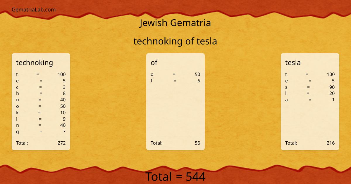technoking of tesla in jewish Gematria